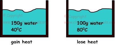 what sensor moves the tempeture gauge in 96 chevy caprice